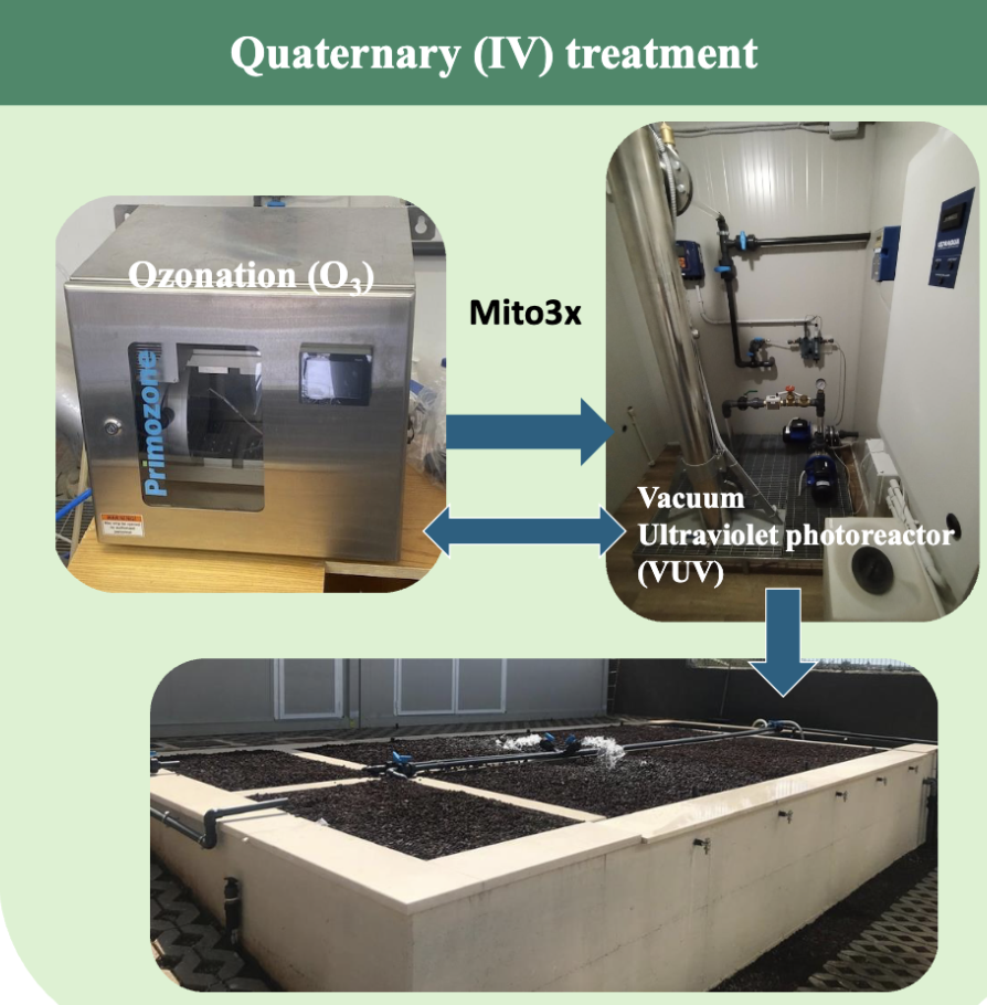 Reclaimed Wastewater - Quaternary wastewater treatment evaluation